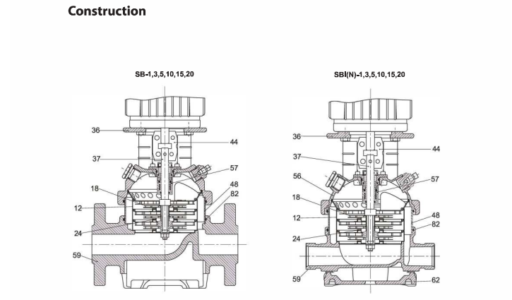 Máy bơm nước trục đứng SB;SBI;SBN
