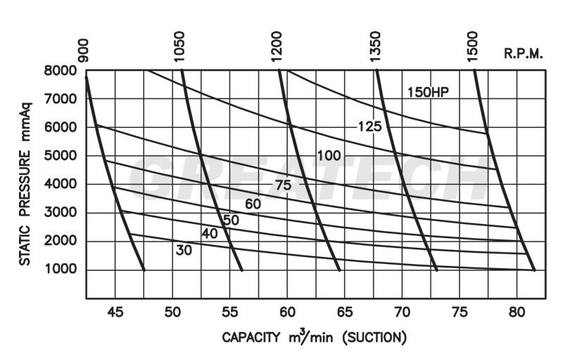 g250-1 Máy thổi khí Greatech GM250
