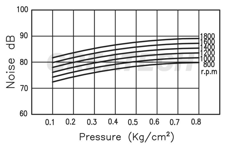 Máy thổi khí Greatech GM100
