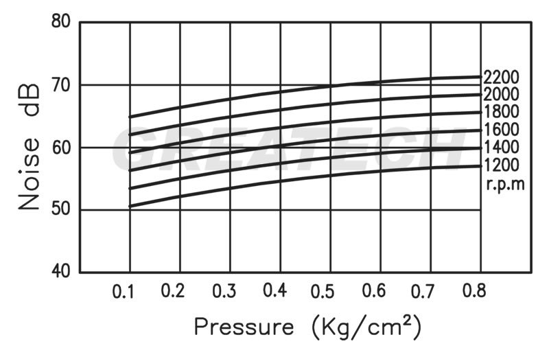 Máy thổi khí làm mát bằng dầu GL40