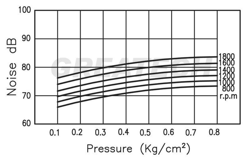 Máy thổi khí Greatech GM55