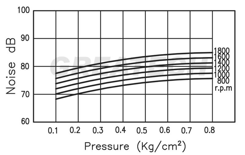 gn65-1 Máy thổi khí Greatech GM65