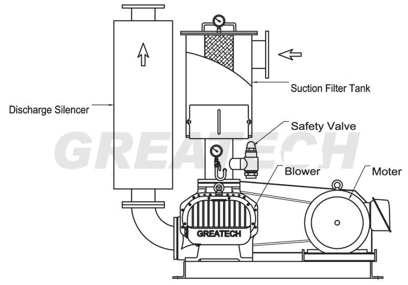 Máy bơm chân không Greatech G250V