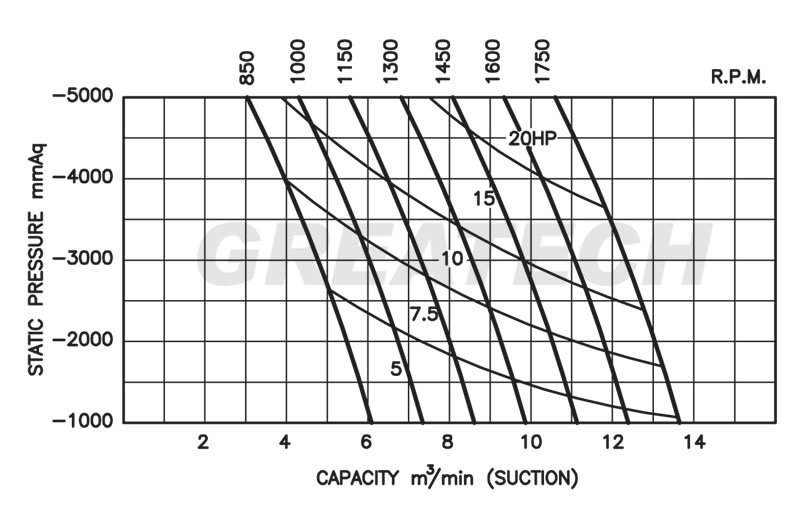 Máy bơm chân không Greatech G100V