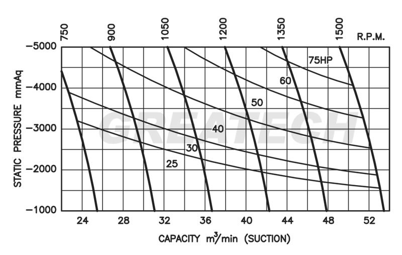 Máy bơm chân không Greatech G200V