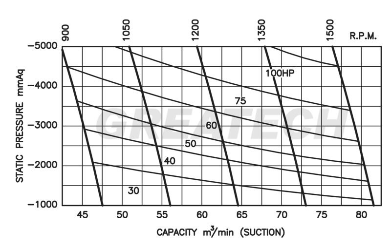 Máy bơm chân không Greatech G250V
