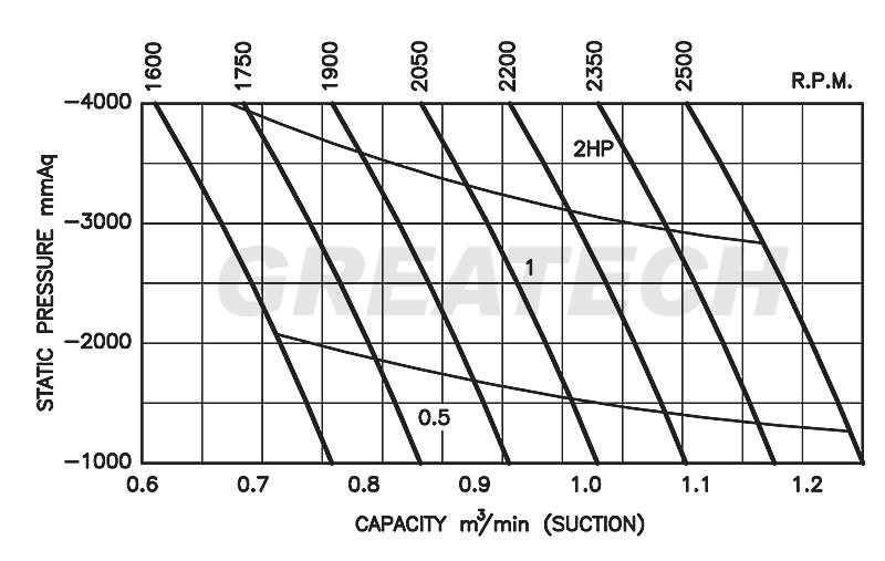 Máy bơm chân không Greatech G40V