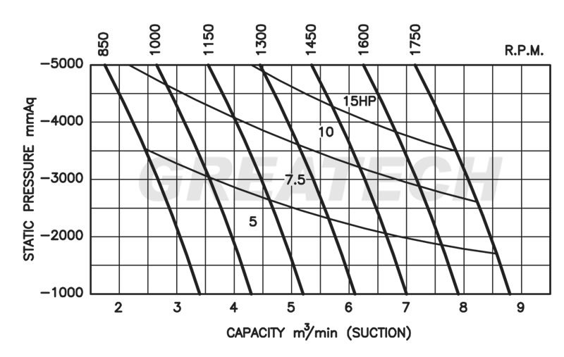 gv80-4 Máy bơm chân không Greatech G80V