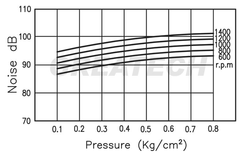 picture_20170425203757-46 Máy bơm chân không Greatech G80V