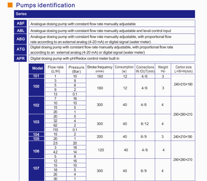 Bơm định lượng Greatech A-107