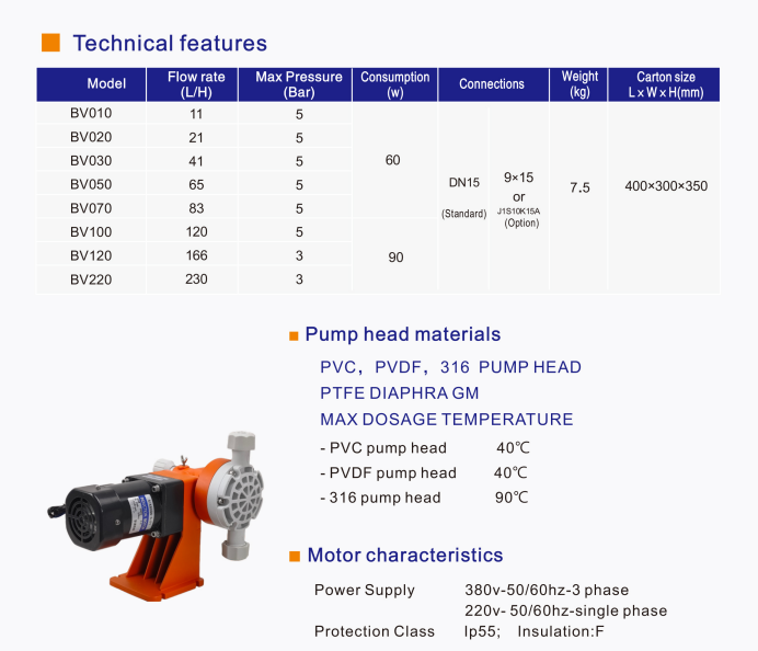 Bơm định lượng Greatech BV-070
