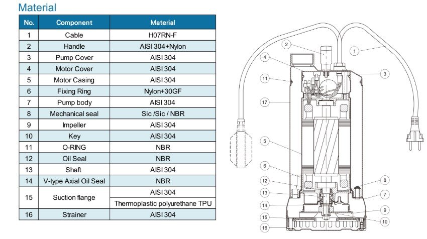Máy bơm nước thải X1 03MA-32