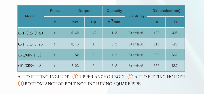 Máy khuấy chìm Greatech GRT-0.40