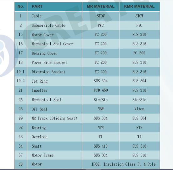 Máy khuấy chìm Greatech GRT-0.40