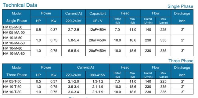 Máy bơm nước thải HM 05-M-50