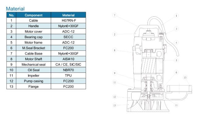 Máy bơm nước thải HM 05-M-50