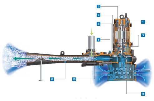 Máy sục khí chìm Greatech SVJ-5.05